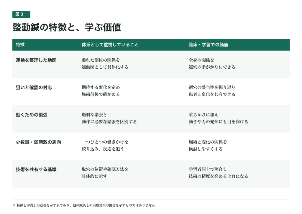 整動鍼の特徴と学ぶ価値